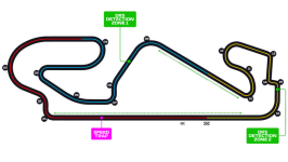 F1 Circuits 9