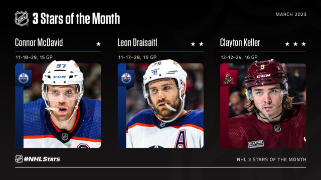 NHL names three stars of the month