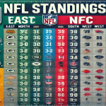 NFL Standings After Week 13: The Playoff Picture Takes Shape