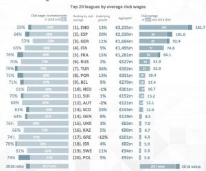 Вижте колко дават за заплати българските клубове - доста по-малко от повечето в Европа 1