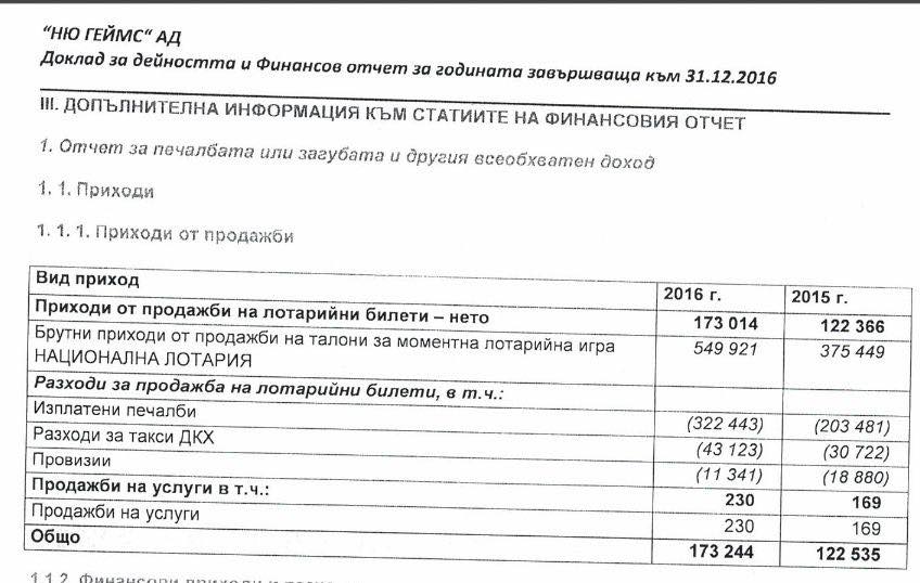 Огласиха финансовите отчети на дружествата, управлявани от Васил Божков ДОКУМЕНТИ 5