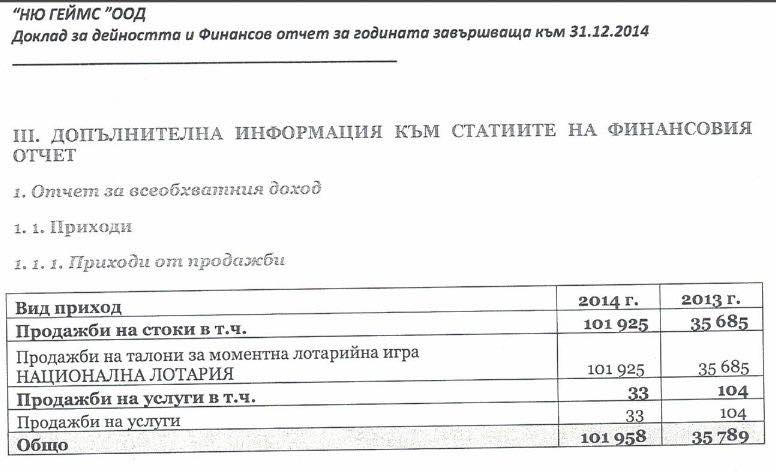 Огласиха финансовите отчети на дружествата, управлявани от Васил Божков ДОКУМЕНТИ 4