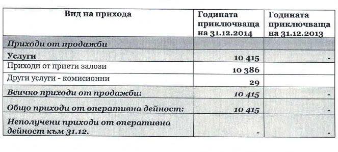 Огласиха финансовите отчети на дружествата, управлявани от Васил Божков ДОКУМЕНТИ 3