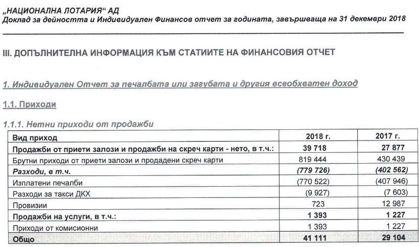 Огласиха финансовите отчети на дружествата, управлявани от Васил Божков ДОКУМЕНТИ 2