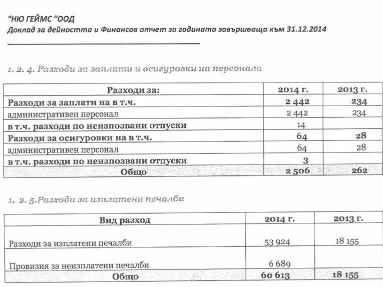 Огласиха финансовите отчети на дружествата, управлявани от Васил Божков ДОКУМЕНТИ 7