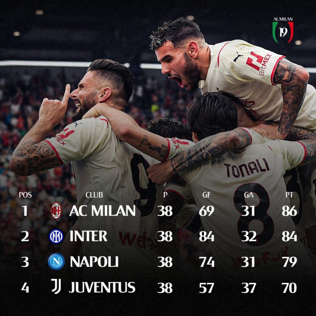 Серия А грейна в червено и черно - Милан е шампион! 2