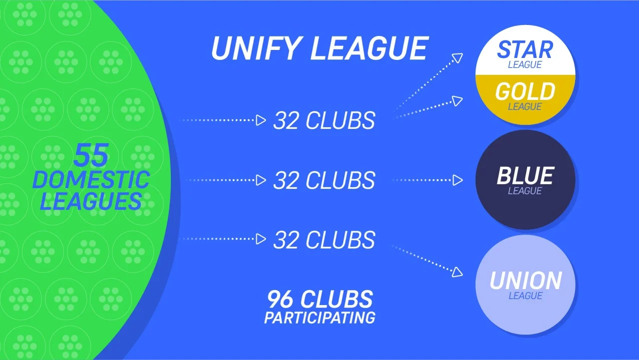 unify league