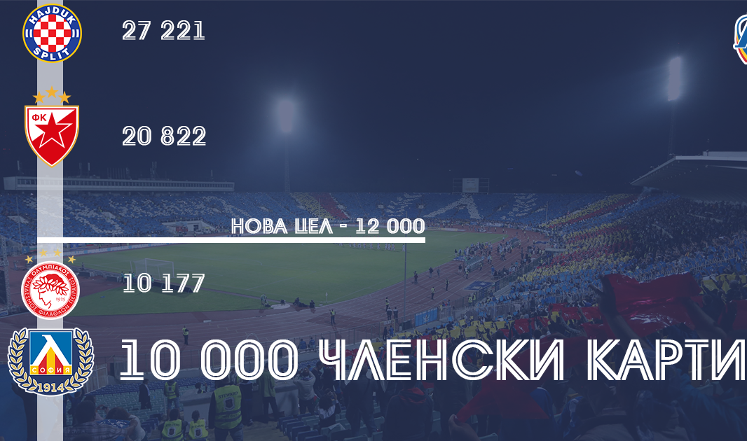 От Левски обявиха: Задминахме Динамо (Загреб) и Олимпиакос width=