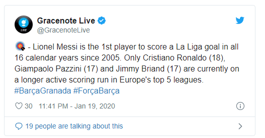 Голът на Меси срещу Гранада му носи нов рекорд