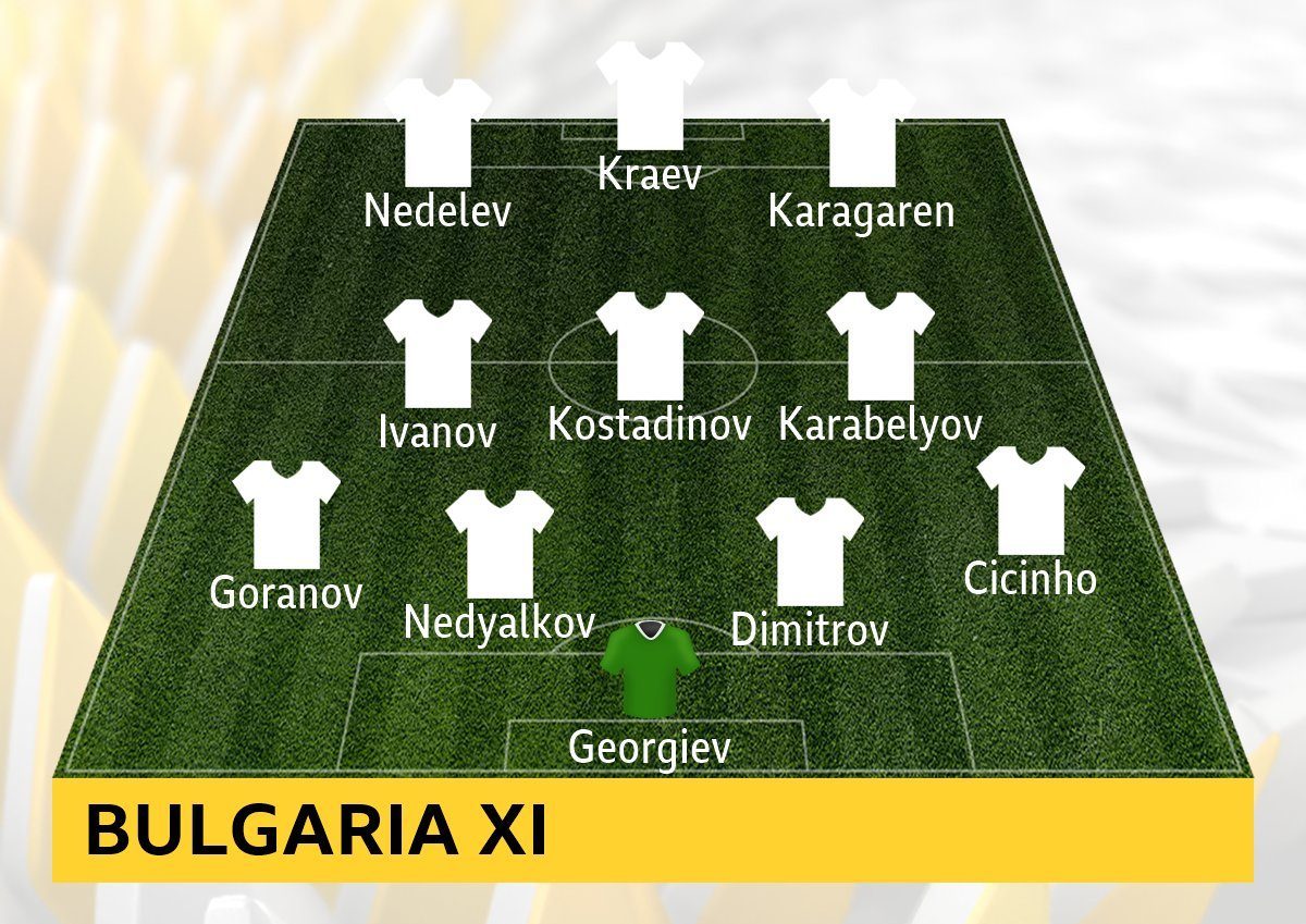 Време е: Уелс – България (съставите) width=