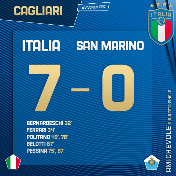 Италия загря със 7:0 над Сан Марино