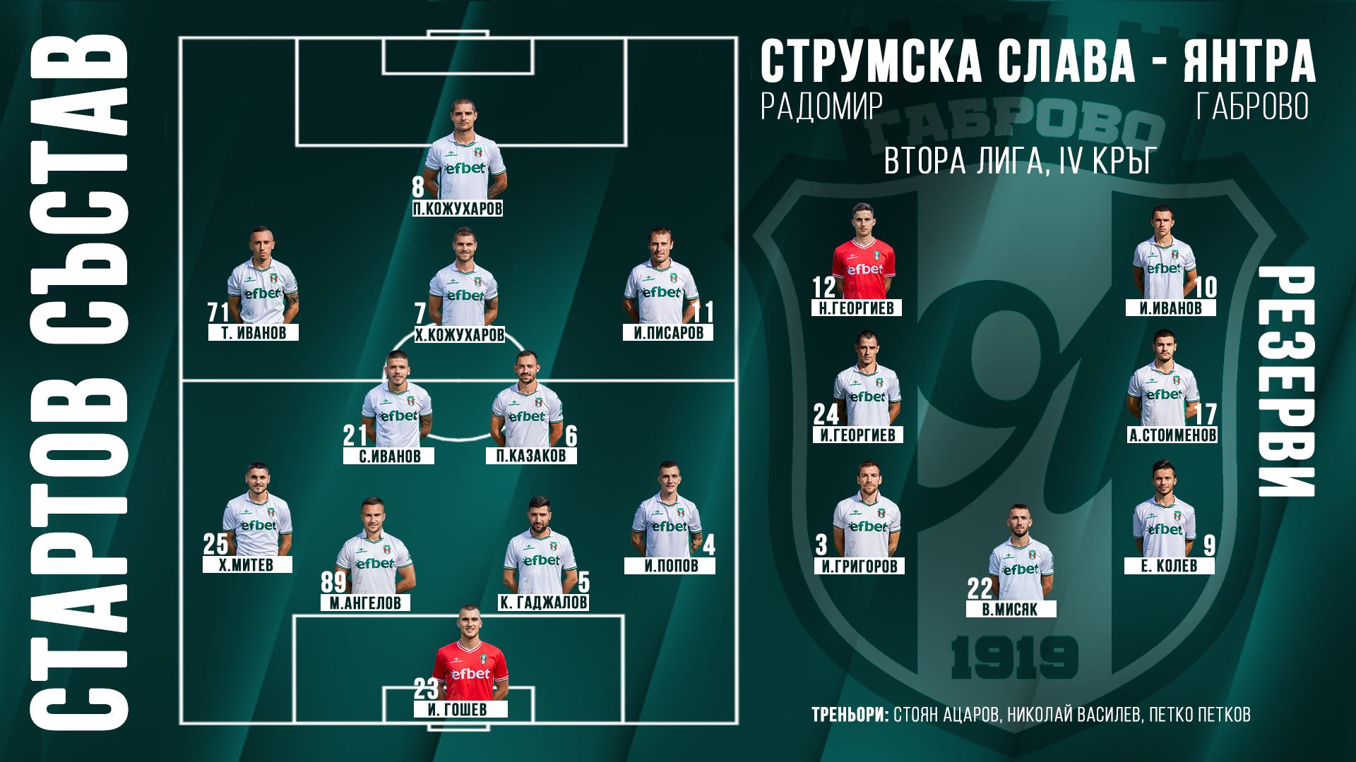 Янтра излиза за първи точки на чужд терен в Радомир width=